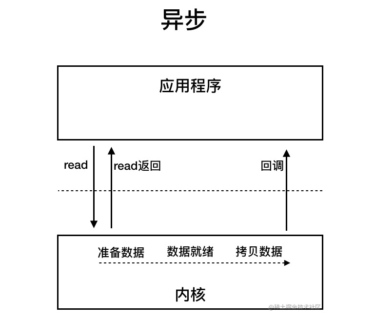 image-20240419210534492